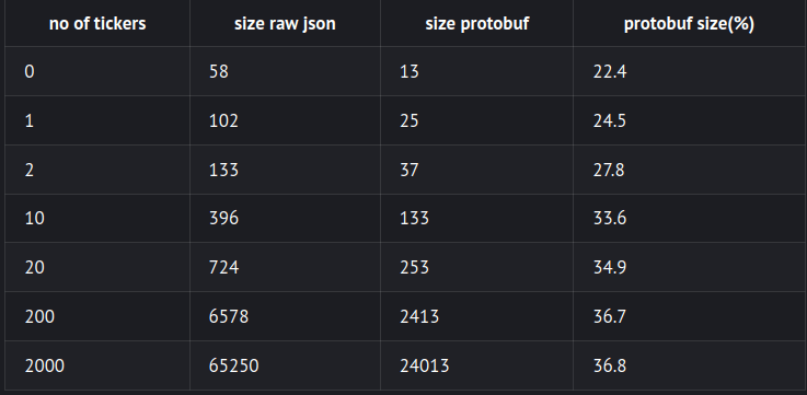 payload size comparison