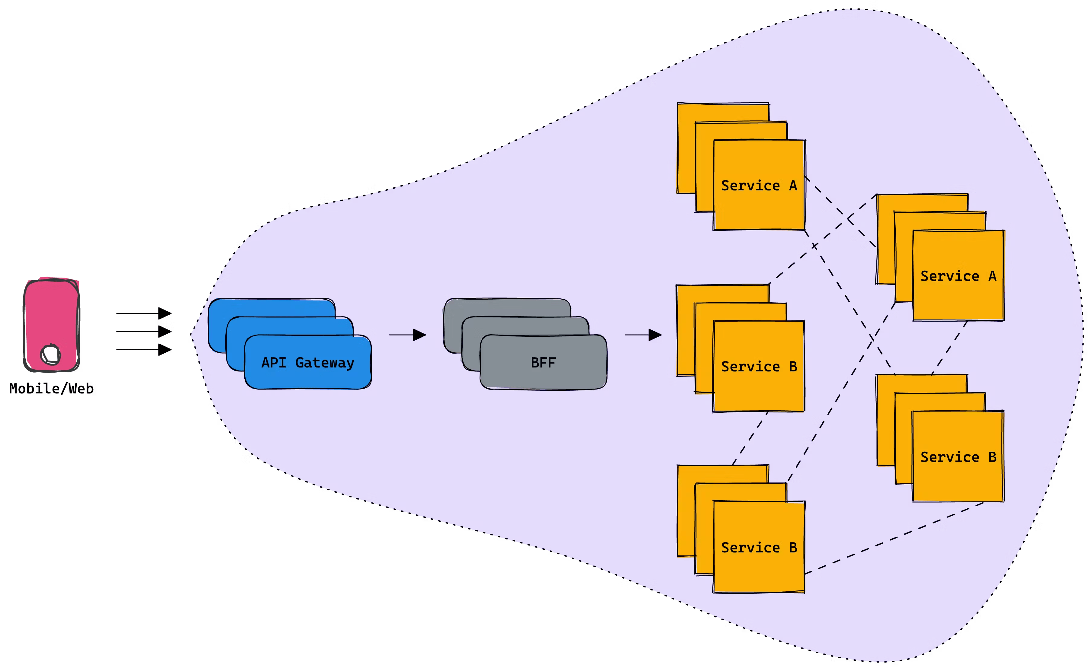 Cover Image for No one talks about API Orchestration