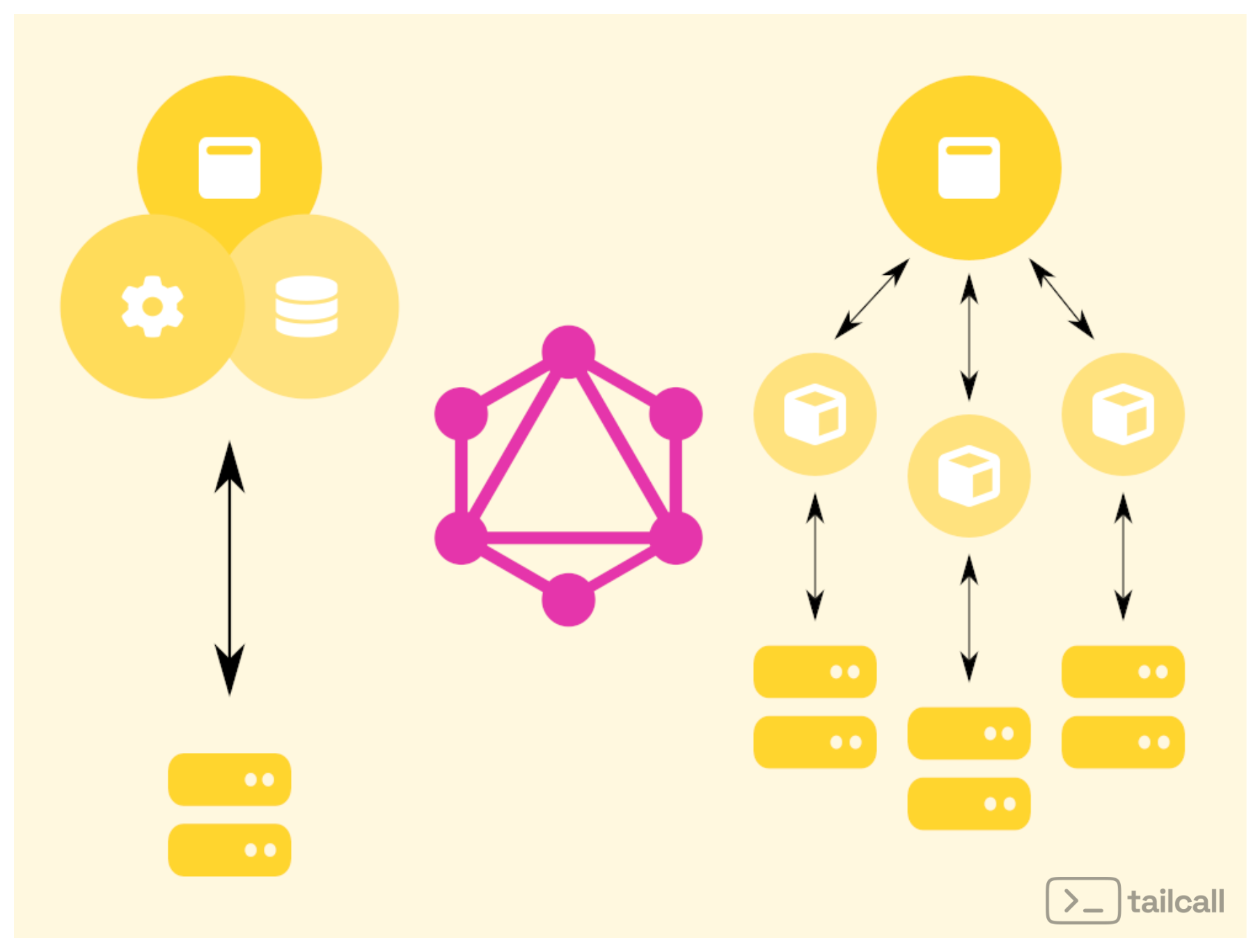 Cover Image for Simplify your monolith to microservices migration using GraphQL