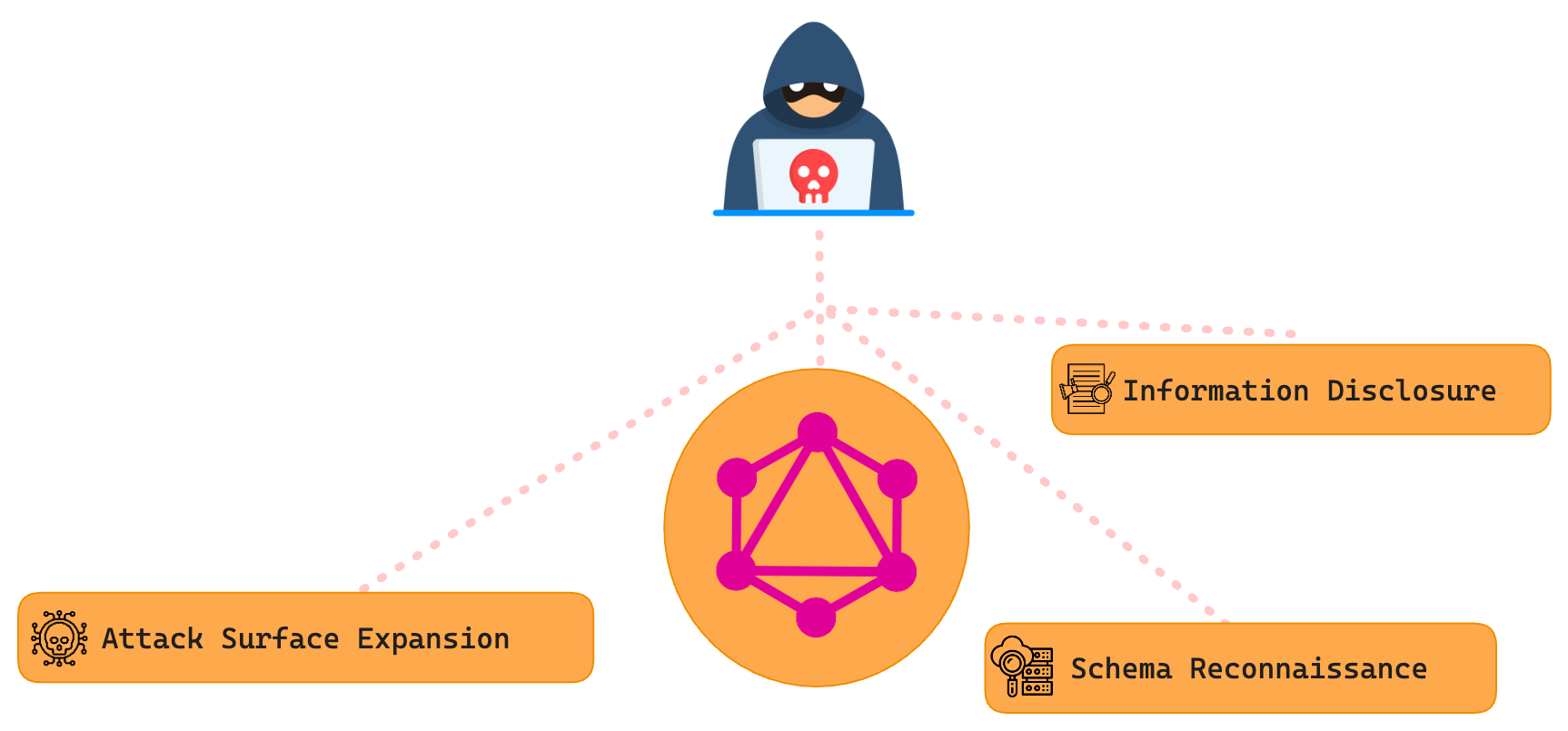 Cover Image for Are Hackers Using Your Own GraphQL API Against You?